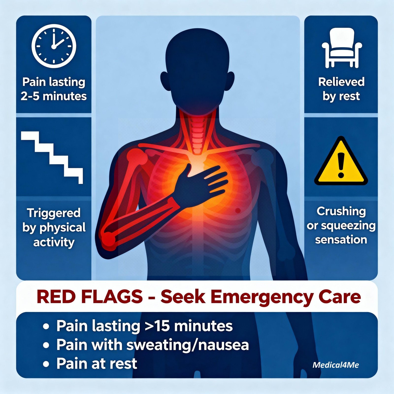Common angina warning signs and when to seek help